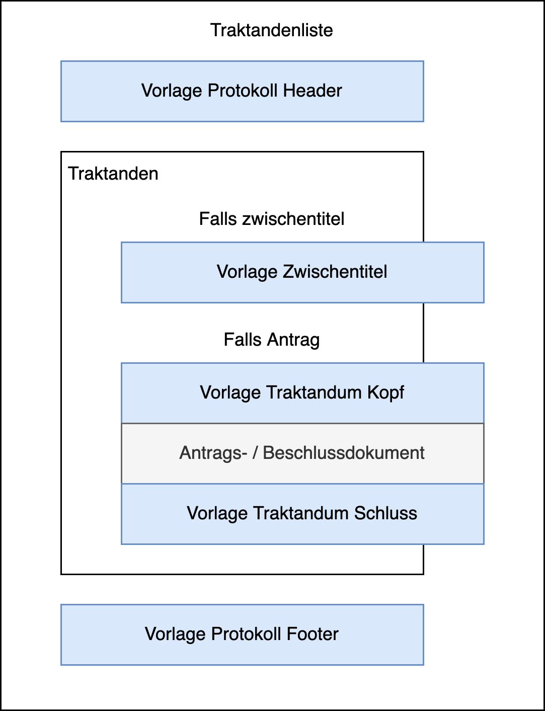 Unbenanntes Diagramm-Seite-2.drawio.png