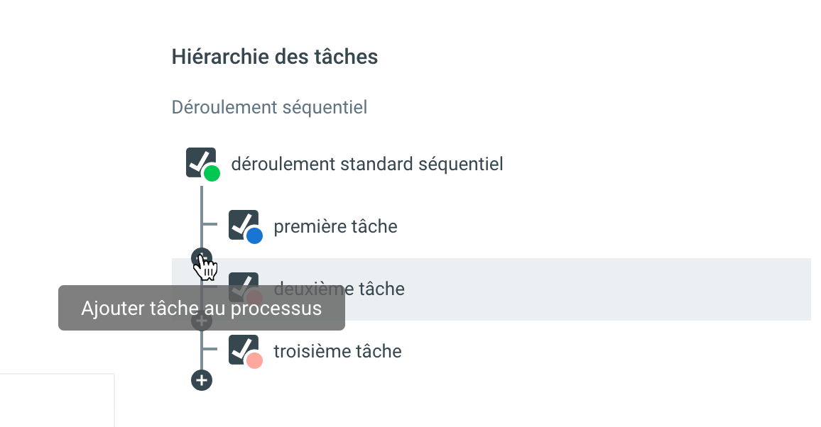Ajout de tâches ad hoc dans un déroulement séquentiel standard.png