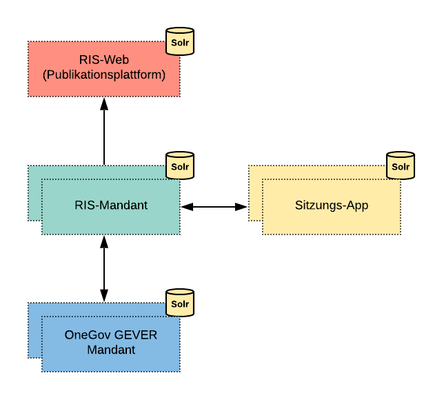 Leeres Diagramm (4).png